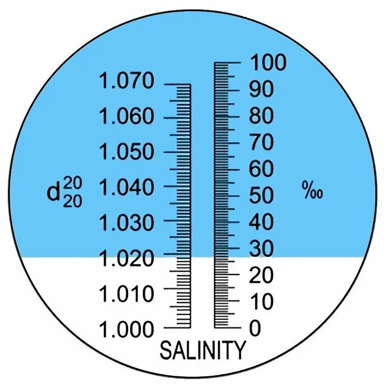 Шкала рефрактометра для измерения солености. Рефрактометр АТС шкала для морской воды. Рефрактометр для соли и морской воды. Рефрактометр солености воды.