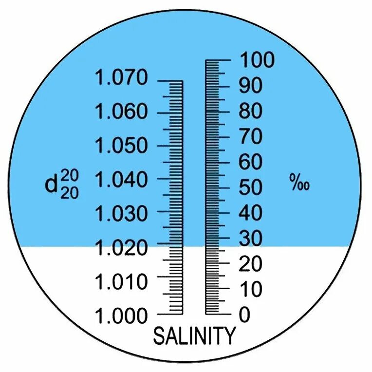 Шкала рефрактометра. Шкала рефрактометра для измерения солености. Рефрактометр АТС шкала для морской воды. Рефрактометр для соли и морской воды. Рефрактометр солености воды.