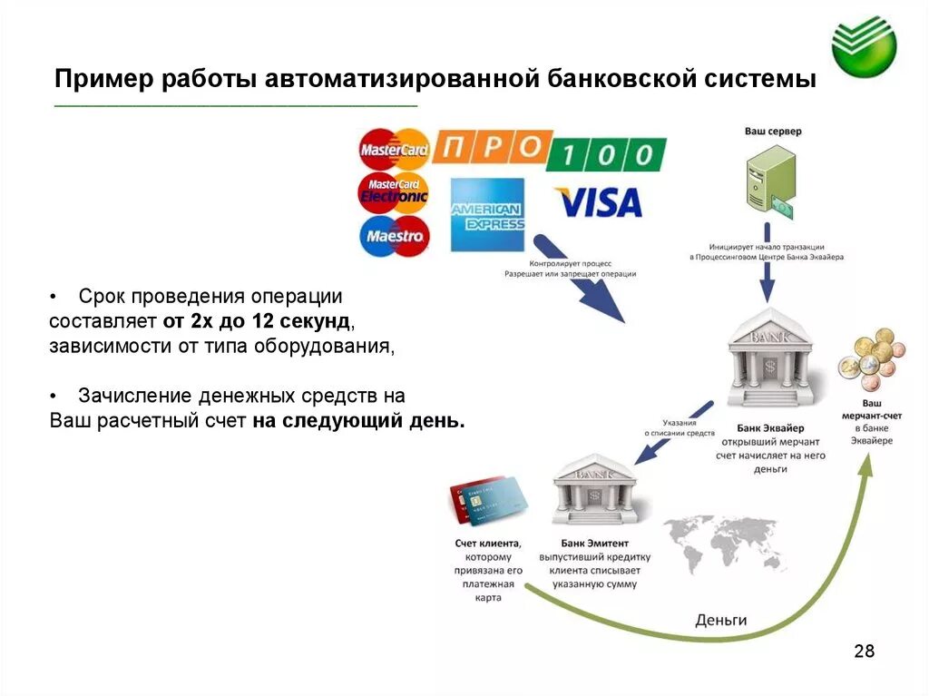 Автоматизированная банковская система АБС. Структура автоматизированной банковской системы. Принцип работы банковской системы. Банковские системы примеры.