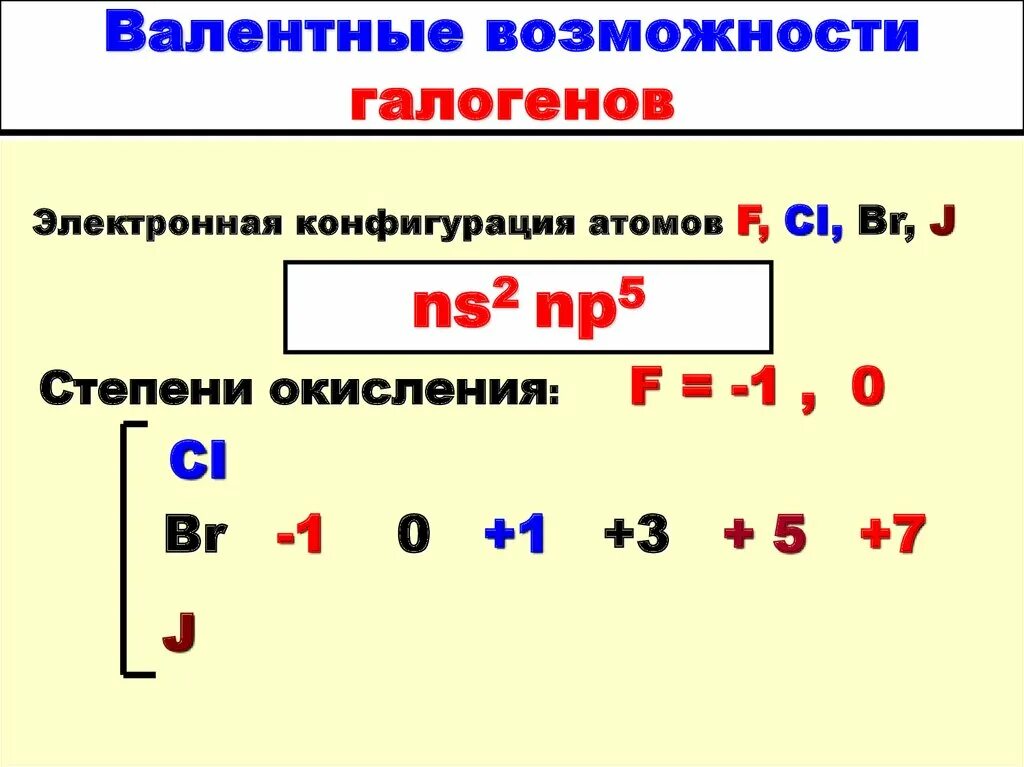 Валентные возможности атомов. Электронная конфигурация галогенов. Возможные валентности галогенов. Валентные возможности галогенов. Электронные конфигурации атомов галогенов.