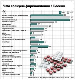Какой производитель выпускает