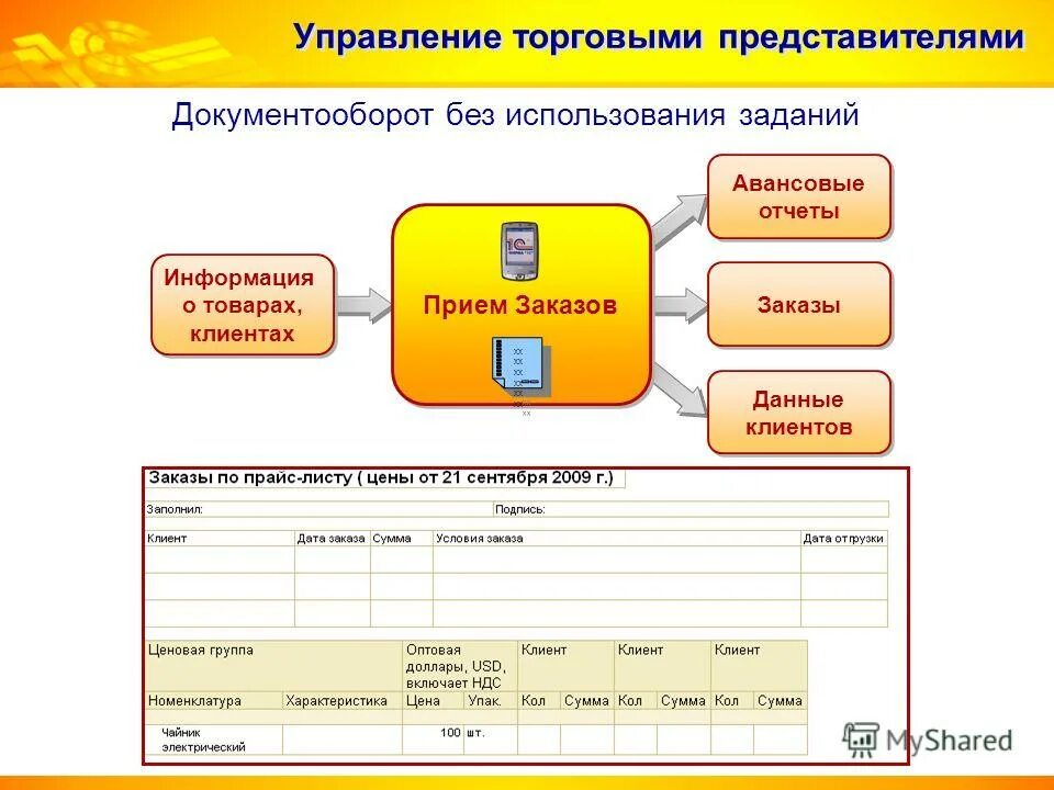 Суточные в авансовом отчете. Авансовый отчет документооборот. Авансовый отчет обратная сторона пример заполнения. 7. Авансовый отчет документооборот.