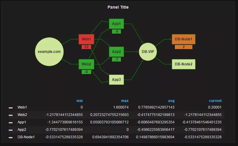 Node panel