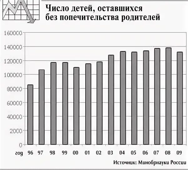статистика детей сирот и детей оставшихся без попечения родителей. число детей оставшихся без попечительства родителей. статистика детей сирот и детей оставшихся без попечения родителей. статистика детей сирот и детей оставшихся без попечения родителей. статистика детей сирот рф 2020.
