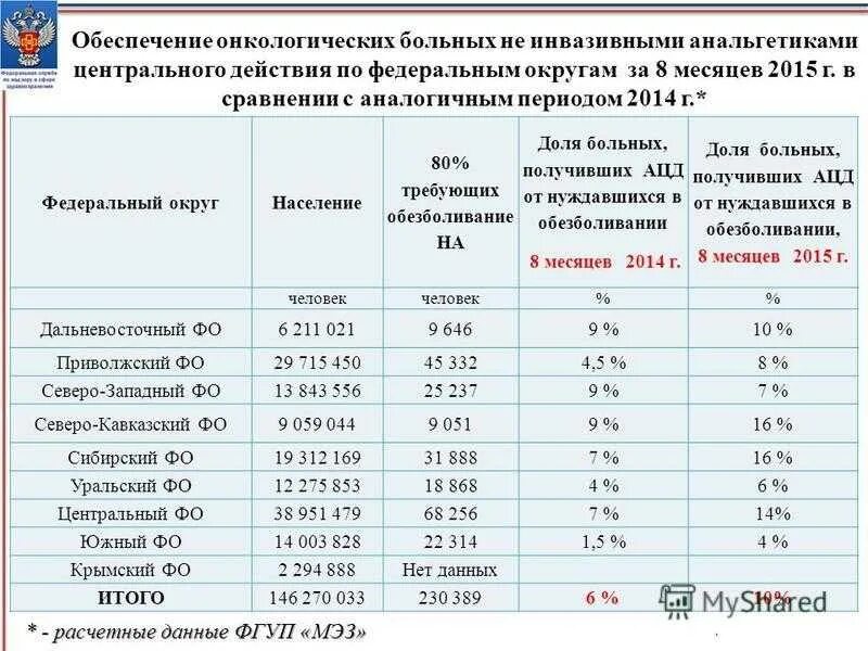 При каких заболеваниях бесплатные лекарства пенсионерам положены. Перечень бесплатных лекарств при онкологии. Список бесплатных препаратов для онкобольных. Бесплатные лекарства для онкобольных перечень. Перечень льготных лекарств для онкобольных.