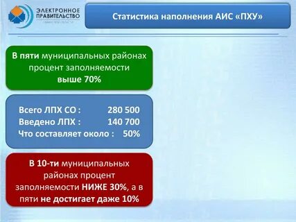 Ввод статистика аис культура