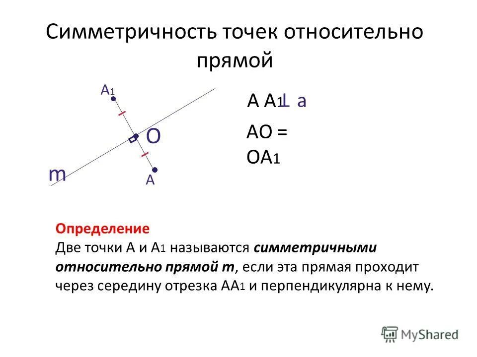 Симметричность графа. Симметричность графа