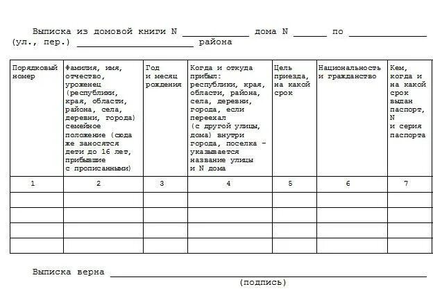 Форма 9 выписка из Домовой книжки. Домовая книга выписка из Домовой. Выписка из Домовой книги образец Бланка. Образец расширенной архивной выписки из Домовой книги. Справка о прописанных на момент приватизации