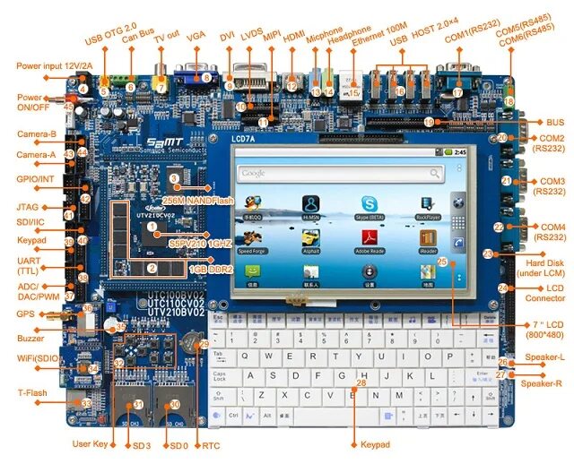 Cortex a8. Процессор s5pv210ah-a0. arm cortex-a8. cortex galaxy. встроенный процессор, такой как arm cortex-a.