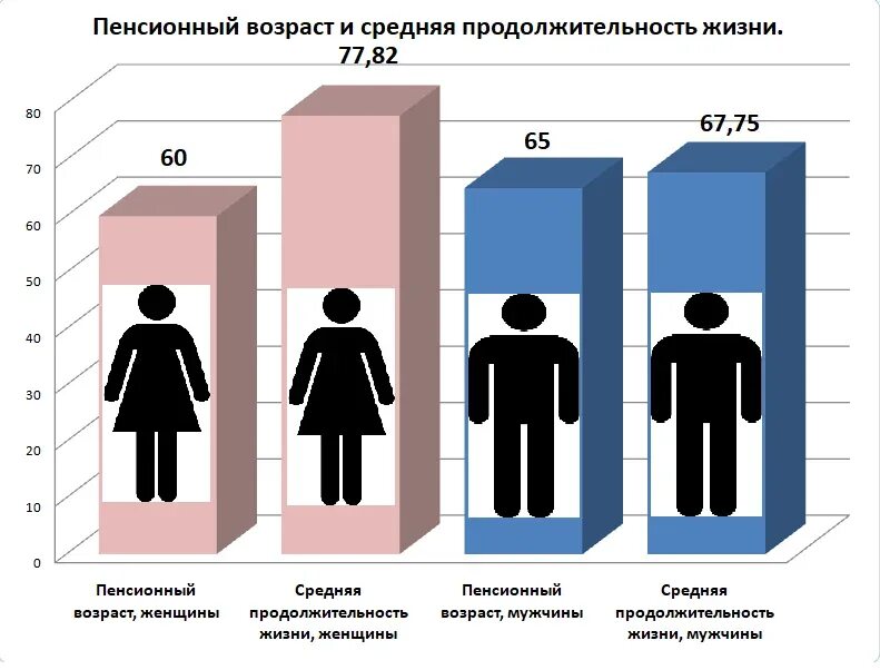 Средний жизненный возраст
