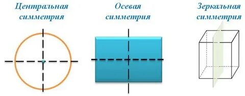 4 оси симметрии что это