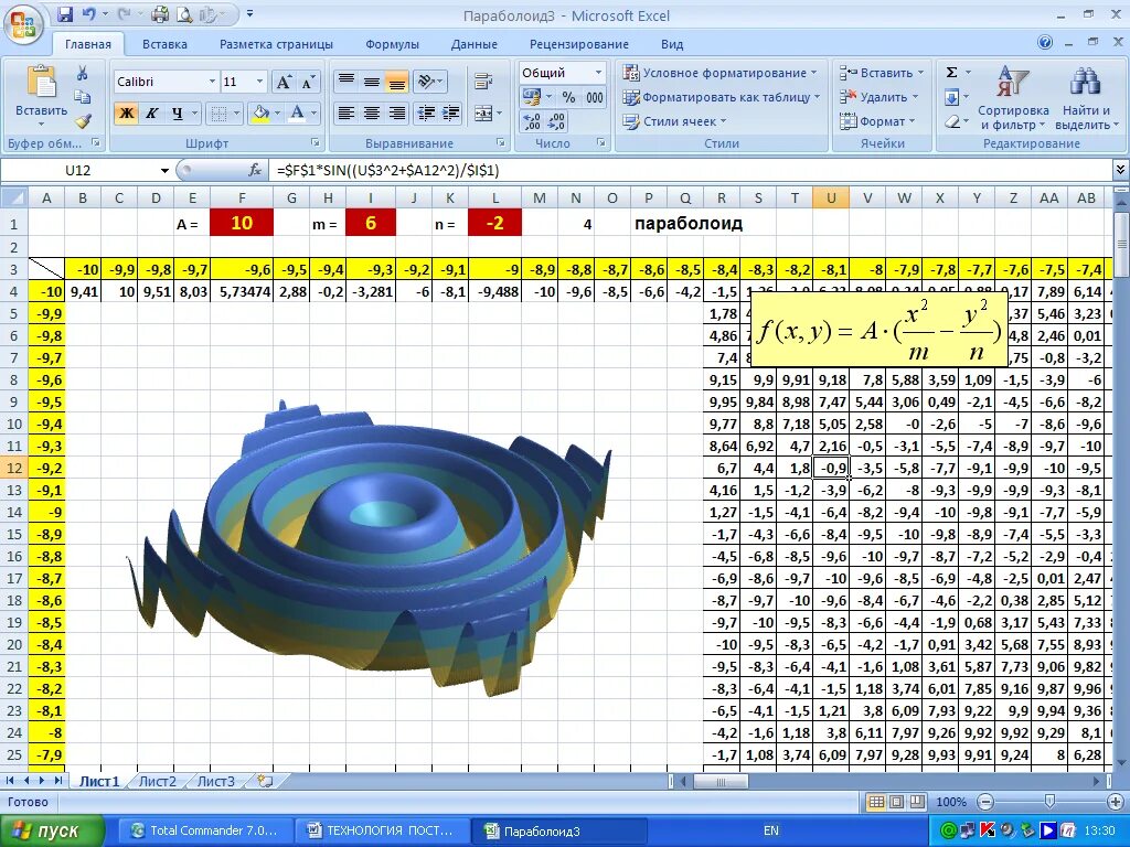 Зонтик в экселе. Формулы для построения поверхностей в эксель. Построение поверхностей в excel. Построение Графика поверхности в excel. Моделирование в экселе.