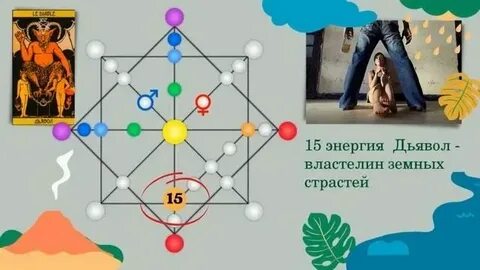 Отношение 15 и 0 5
