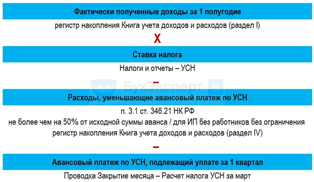 Авансовый платеж усн переплата