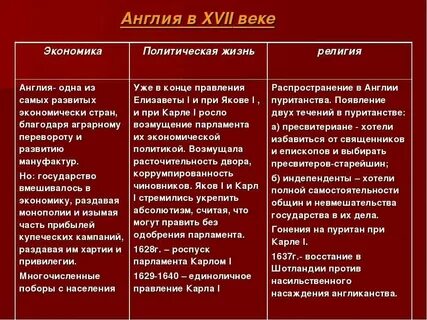 Политические проблемы великобритании