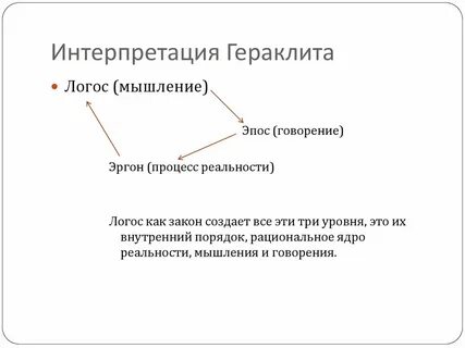 Что такое логос