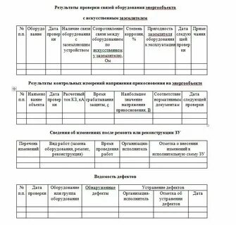Куда заносятся результаты осмотра по отбраковке сдо