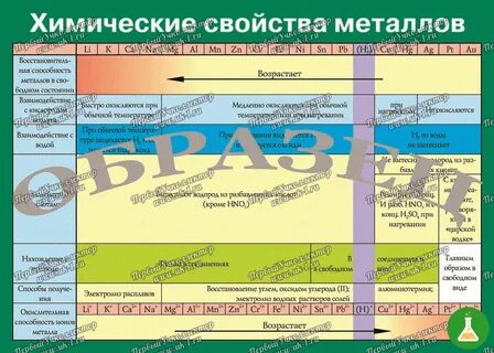 Таблица металлов химия 8 класс