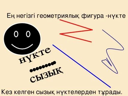 Фигуралар сәуле кесінді 1 сынып