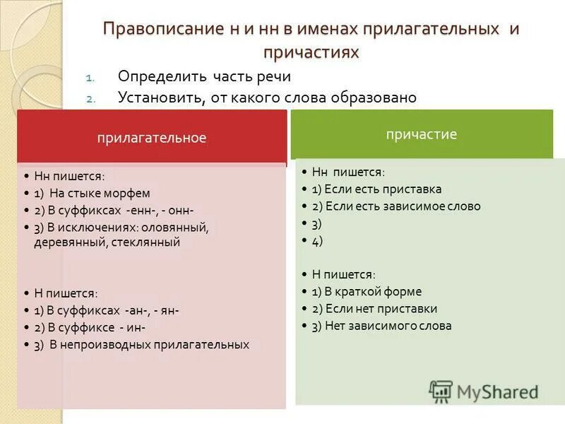 на стыке двух морфем. н и нн в прилагательных на стыке морфем. стык морфем. нн на стыке морфем. суффикс енн в прилагательных.