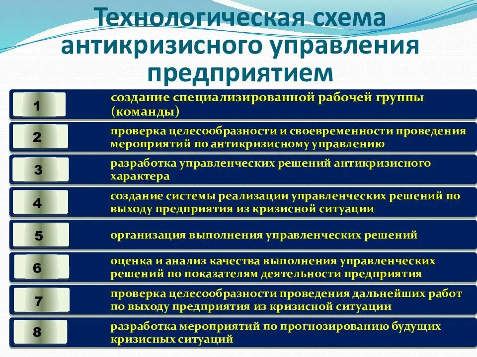 Позиция консультанта при оказании кризисной помощи. Технологическая схема антикризисного управления. Основные этапы антикризисного управления. Инструменты антикризисного управления предприятием. План антикризисного управления.