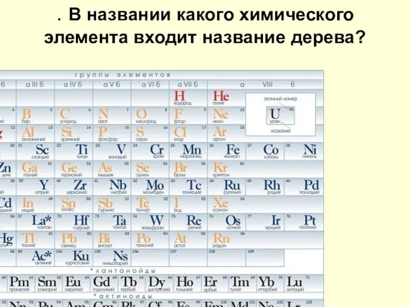 Элемента принято называть элементами. Названия химических элементов. Название элементов в химии. Химия название химических элементов. Названия элементов дерева.