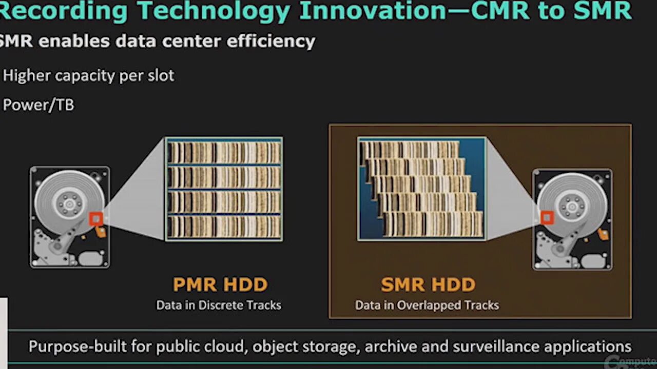 Smr vs cmr. Smr hdd. жесткий диск cmr. технология smr. cmr или smr.