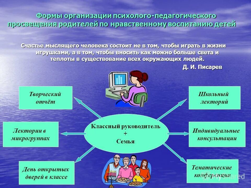 учебно-воспитательная работа. классные воспитательные программы. модуль классное руководство цель и задачи. классные воспитательные программы. схема воспитательной работы в колледже.