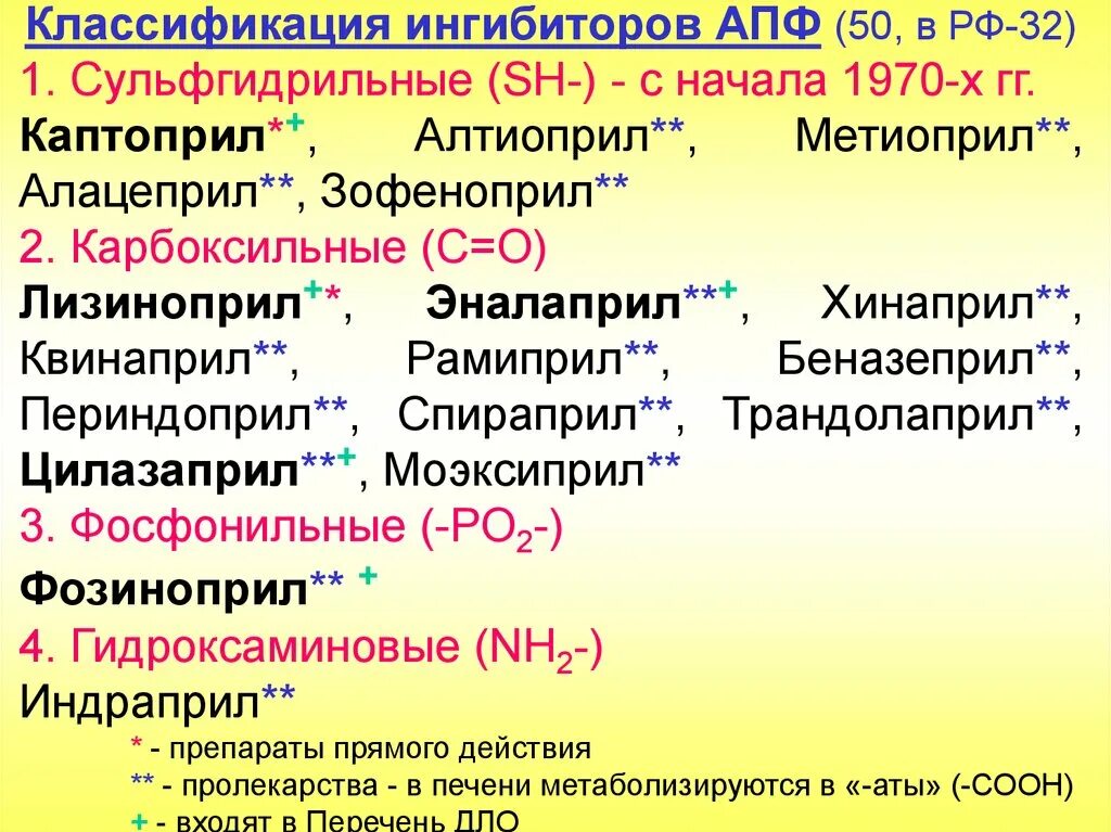 Ингибитор нового поколения. Ингибиторы ангиотензин-превращающего фермента (ИАПФ). ИАПФ препараты классификация. Препараты ингибиторы АПФ при гипертонической болезни. Препарат ингибирующий АПФ.