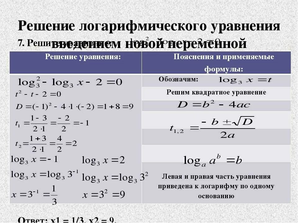 Решение уравнения log. Как решать уравнения с логарифмами. Решение уравнений с логарифмами. Как решать уравнения с логариымом. Формула основные способы решения логарифмических уравнений.