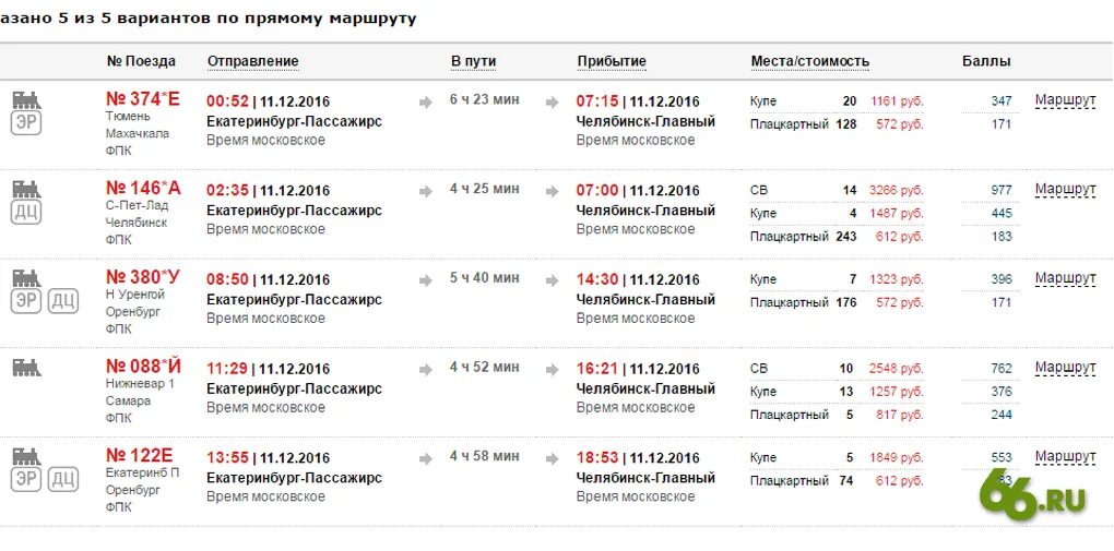 Екатеринбург расписание скоростной электрички