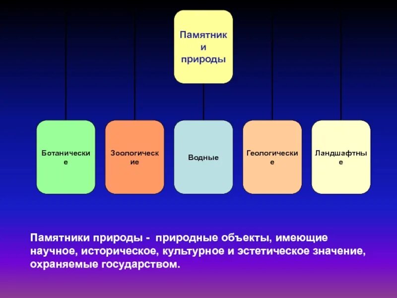 Природный объект имеющий эстетическое значение