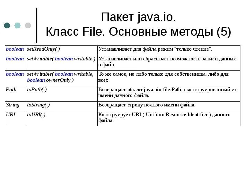 Домен пакеты. Классы в java. Наименование пакетов java. Методы и классы в джава. Java пакеты и классы.