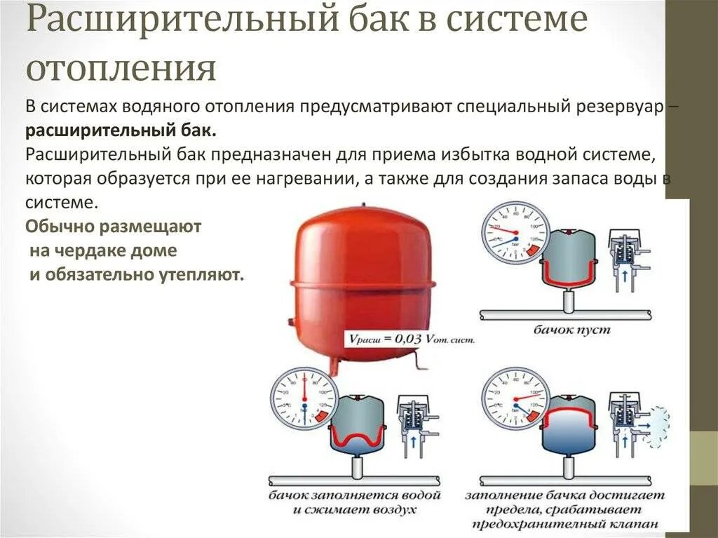 Для чего нужен расширительный бак