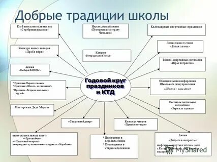 Добрые традиции школы