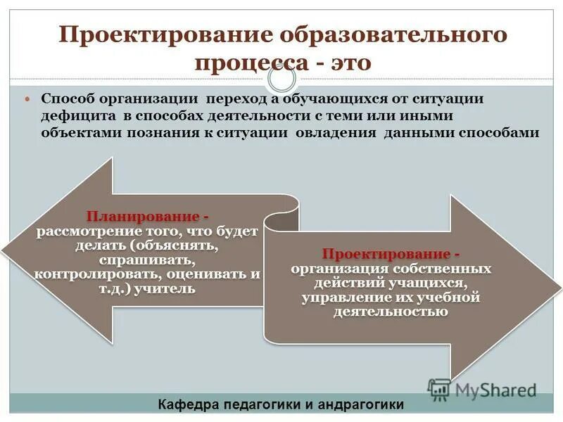 Проектирование педагогического процесса. Процесс проектирования образовательного процесса. Эксперт образовательной организации и