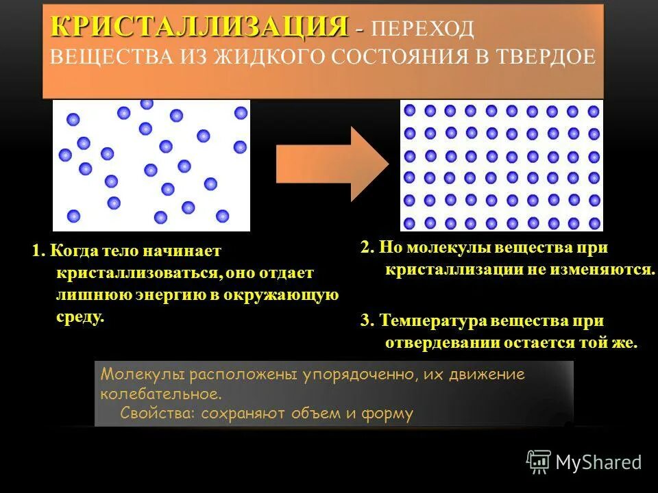 Молекулярное состояние твердого вещества. Кристаллизация. Переход из твердого состояния в жидкое. Переход твердого вещества в жидкое. Агрегатные состояния вещества кристаллизация.