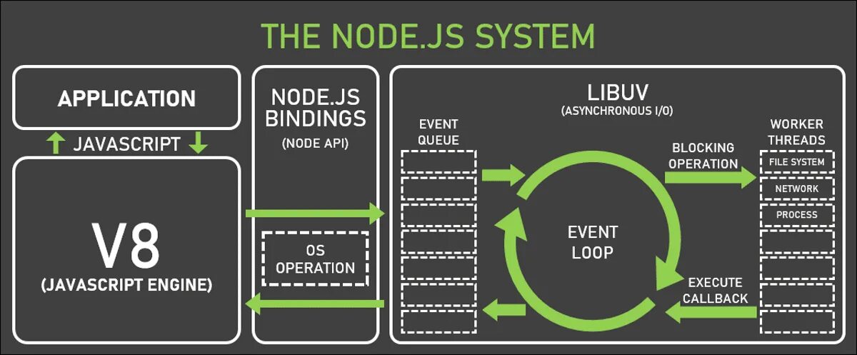 Как работает javascript. Событийный цикл event loop. ивент луп node js. event loop js. javascript  асинхронность eventloop.