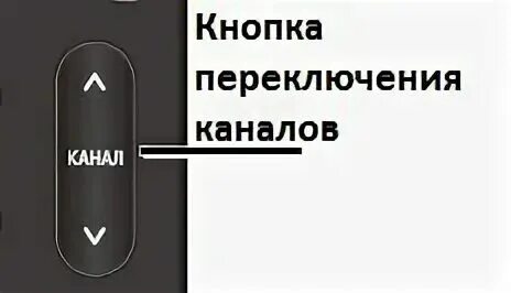 Алиса переключи канал