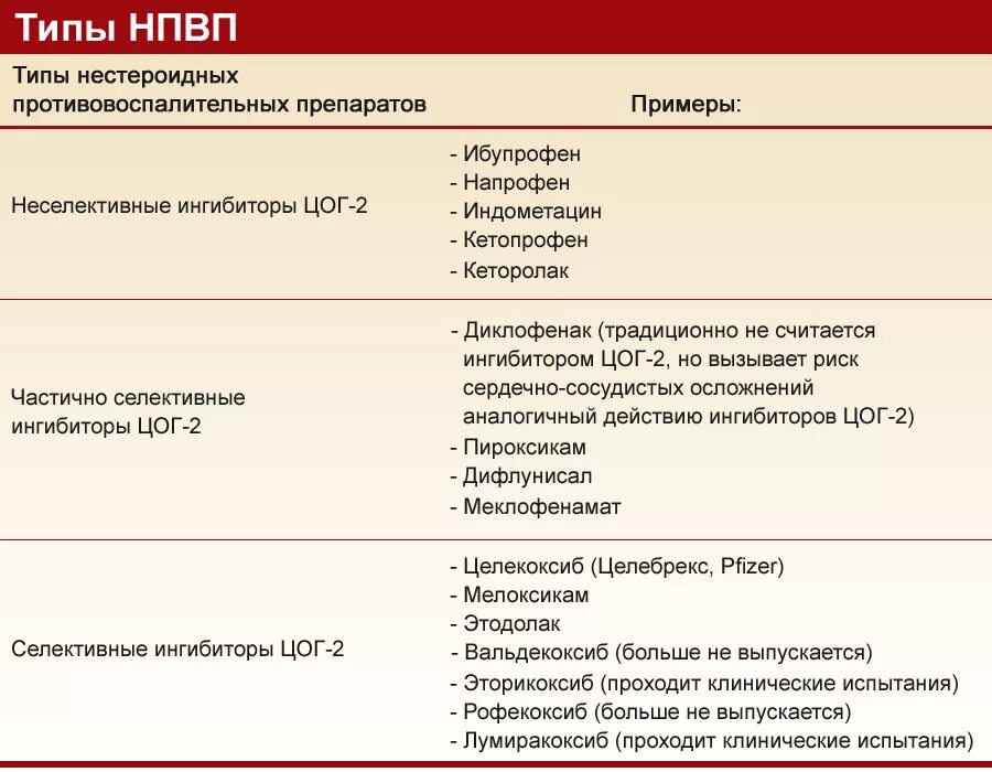 Группы обезболивающих препаратов. Нестероидные противовоспалительные препараты нового поколения. НПВС препараты список раствор. Препараты для суставов уколы нестероидные. Нестероидные противовоспалительные препараты (НПВС).