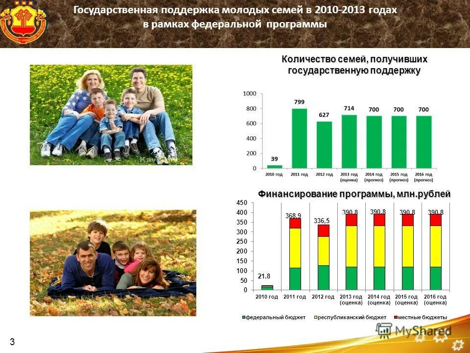 Количество семей в россии