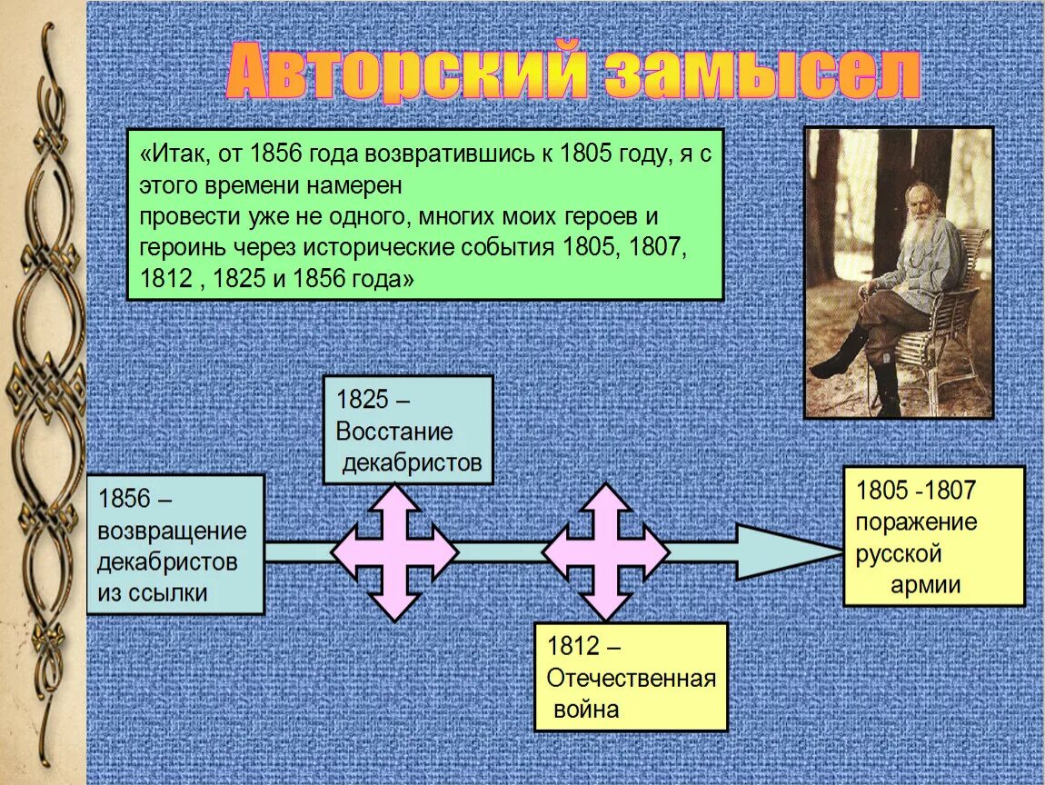 Система образов в войне и мире. Конспект по войне и миру. Вопросы по войне и мир 3 том