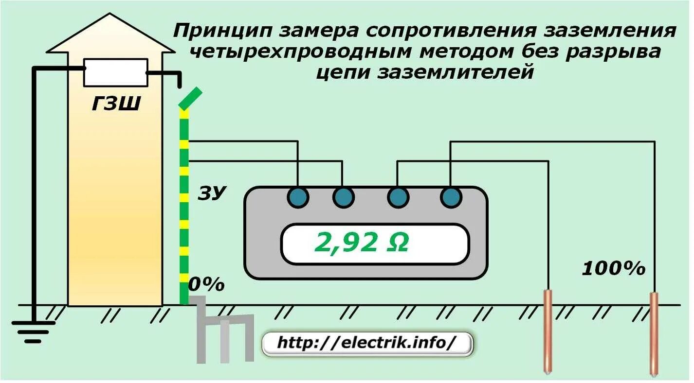 Безопасность на льду для детей. Порядок испытания замерзшего. Испытание тормозного оборудования. Манометр тормозной магистрали эд4м. Проверка компрессии двигателя.
