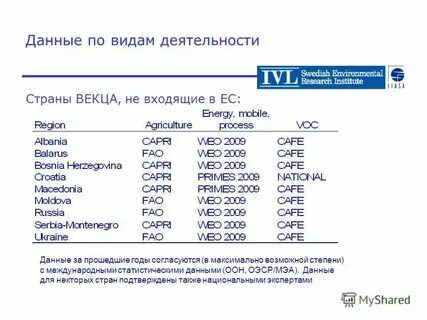 Витрина статистических данных росстата