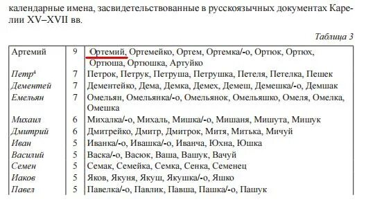 июньские имена для мальчиков по церковному календарю. церковные имена древние. имена по церковному календарю. календарные имена. имена при крещении.