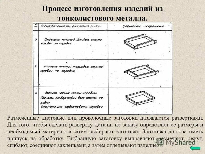 Технология сборка практическая работа. Технологическая карта изделия из тонколистового металла. Технологическая карта изготовления развёртки изделия. Технологическая карта коробки из тонколистного металла. Технологическая карта 5 класс изготовления деталей из листовой.