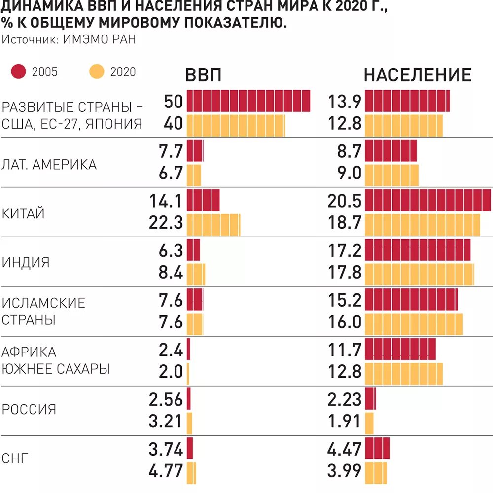 Мировая экономика статистика. Статистика экономики в мире. Место в мировой экономике. Развитие экономики страны. Мировое ввп по странам