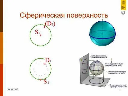 Вогнутая поверхность