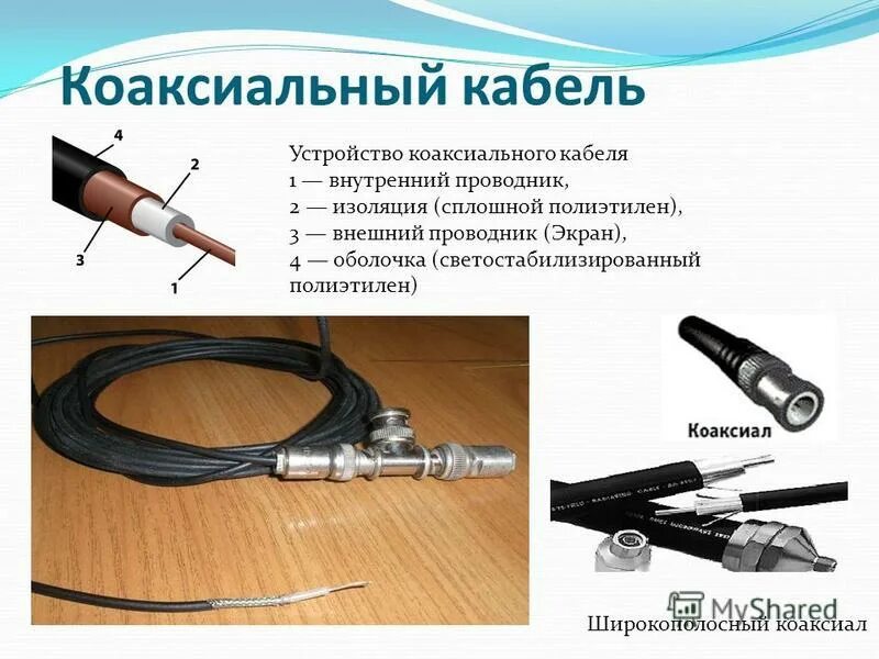 Типы коаксиальных кабелей. Коаксиальный кабель строение. Конструкция коаксиального кабеля. Структура коаксиального кабеля. Коаксиальный кабель состав.