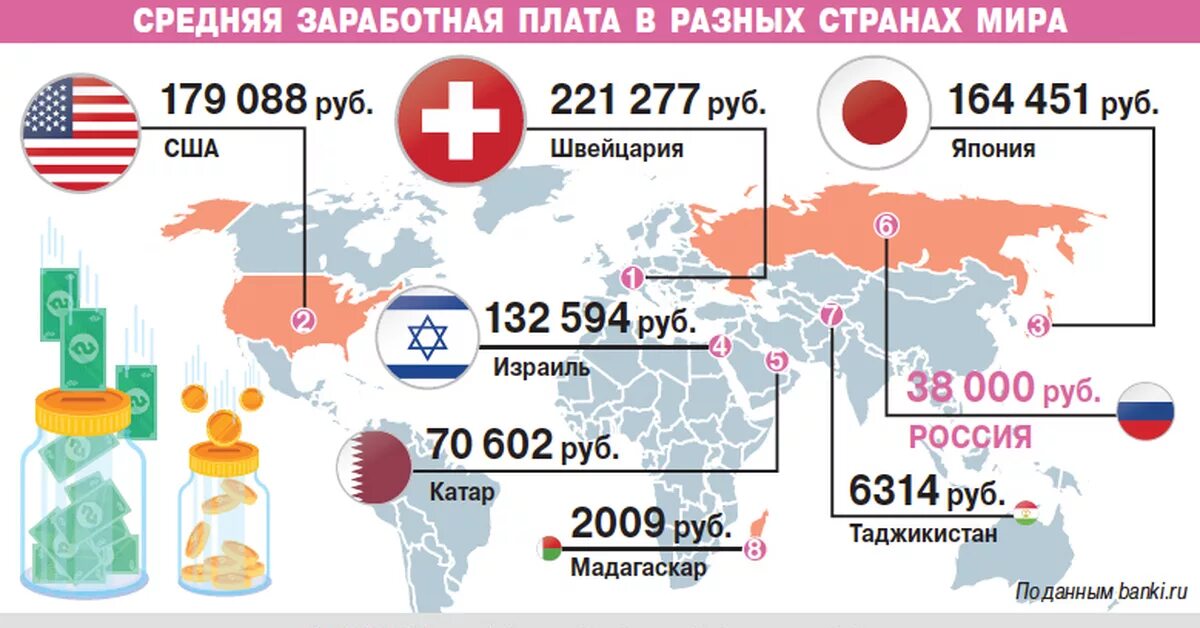 Зарплата в других странах. Средняя зарплата в России и США. Средние зарплаты в мире. Средняя зарплата в США И России сравнение.